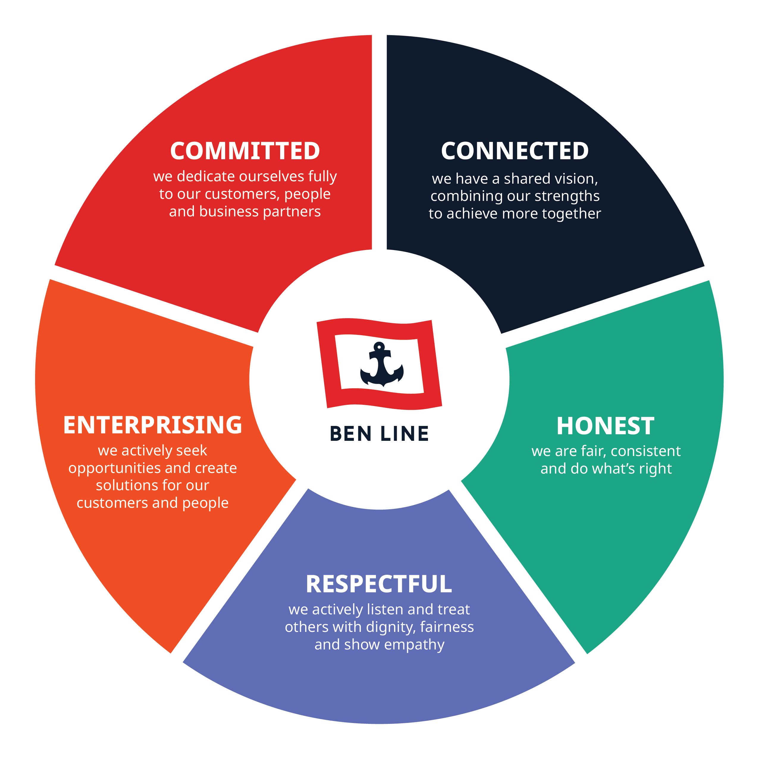 Benline Values Wheel, desktop version